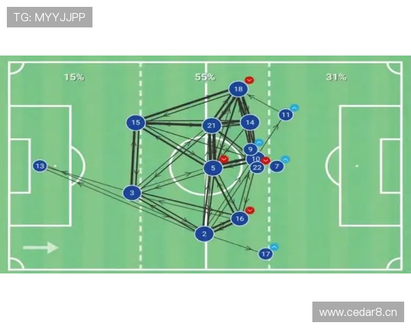 在体系驱动下里克尔梅与哈维中场调度出现分化趋势 在体系驱动下里克尔梅与哈维中场调度出现分化趋势