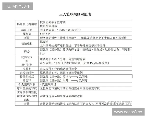 详细解析篮球比赛中球队犯规累计规则及其对罚球次数判定的影响